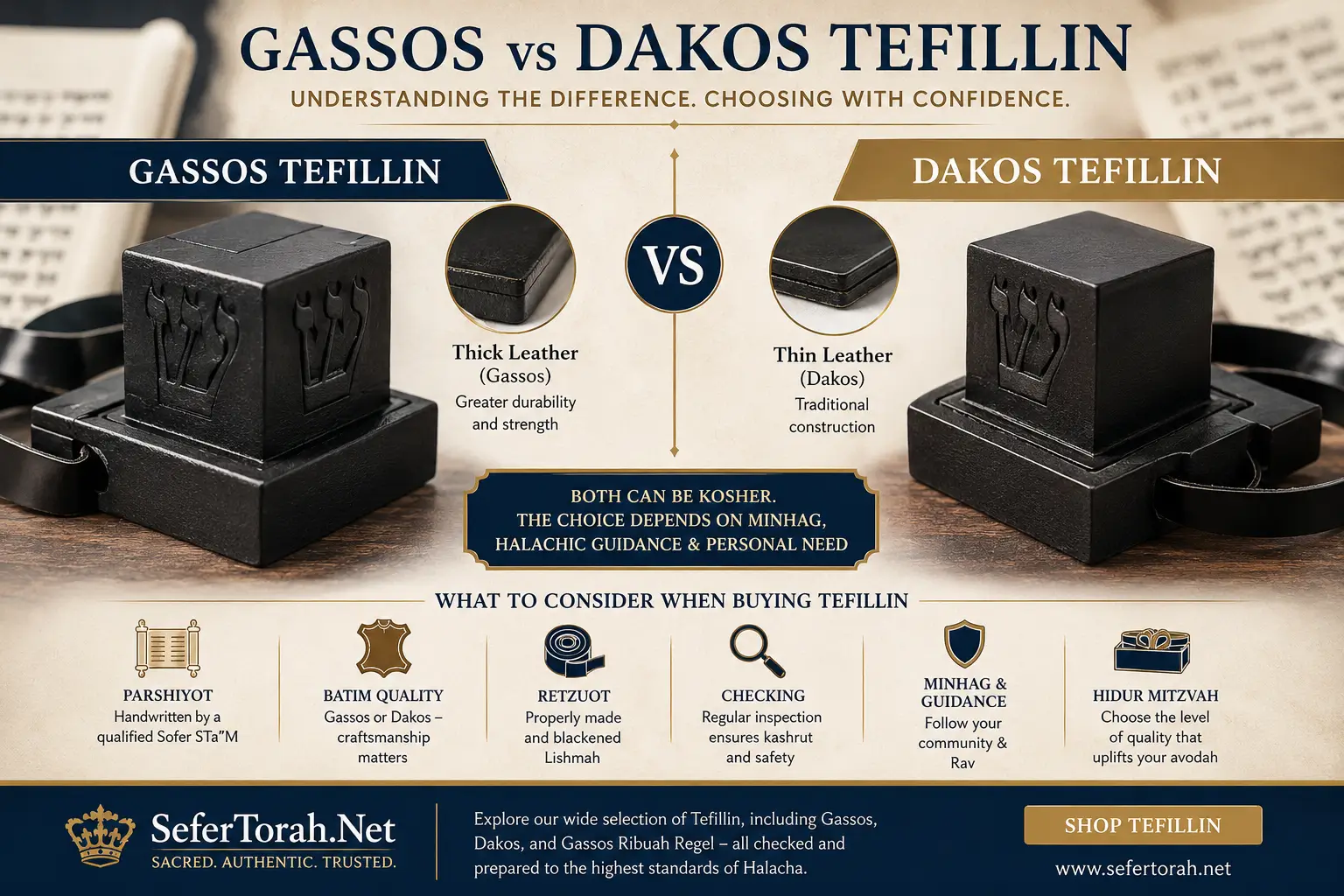 Gassos vs Dakos Tefillin | Which Should You Choose?